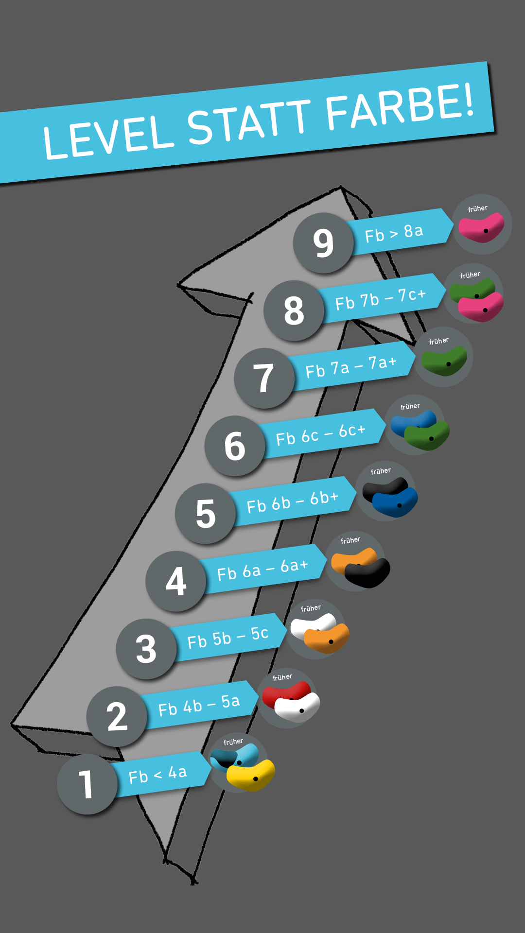 Neues Routenbau System in der Boulderwelt ab 17.01.2022